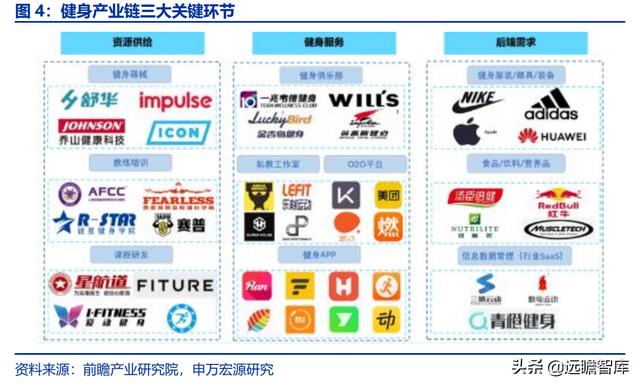 全民健身，智能風起：從 Keep 來看我國互聯(lián)網(wǎng)智能化健身行業(yè)發(fā)展（互聯(lián)網(wǎng)健身的發(fā)展）