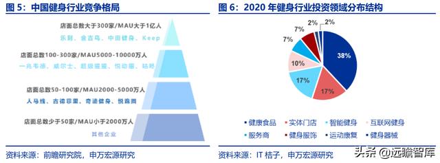 全民健身，智能風起：從 Keep 來看我國互聯(lián)網(wǎng)智能化健身行業(yè)發(fā)展（互聯(lián)網(wǎng)健身的發(fā)展）