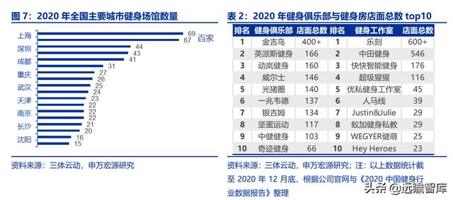 全民健身，智能風起：從 Keep 來看我國互聯(lián)網(wǎng)智能化健身行業(yè)發(fā)展（互聯(lián)網(wǎng)健身的發(fā)展）