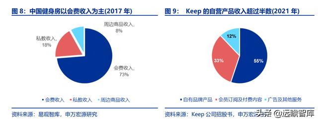 全民健身，智能風起：從 Keep 來看我國互聯(lián)網(wǎng)智能化健身行業(yè)發(fā)展（互聯(lián)網(wǎng)健身的發(fā)展）