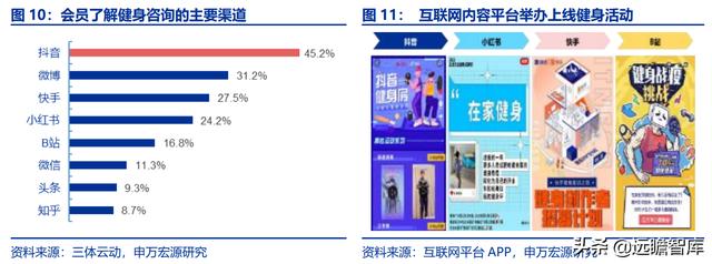 全民健身，智能風起：從 Keep 來看我國互聯(lián)網(wǎng)智能化健身行業(yè)發(fā)展（互聯(lián)網(wǎng)健身的發(fā)展）