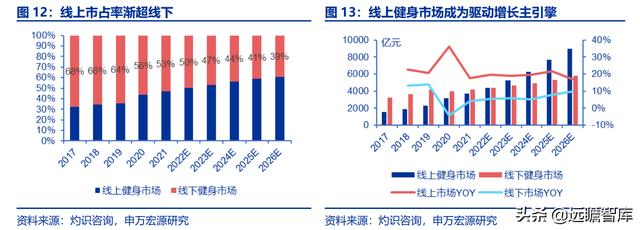 全民健身，智能風起：從 Keep 來看我國互聯(lián)網(wǎng)智能化健身行業(yè)發(fā)展（互聯(lián)網(wǎng)健身的發(fā)展）
