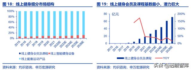 全民健身，智能風起：從 Keep 來看我國互聯(lián)網(wǎng)智能化健身行業(yè)發(fā)展（互聯(lián)網(wǎng)健身的發(fā)展）