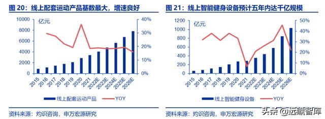 全民健身，智能風起：從 Keep 來看我國互聯(lián)網(wǎng)智能化健身行業(yè)發(fā)展（互聯(lián)網(wǎng)健身的發(fā)展）