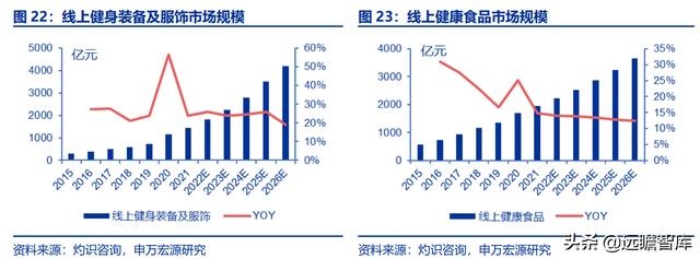 全民健身，智能風起：從 Keep 來看我國互聯(lián)網(wǎng)智能化健身行業(yè)發(fā)展（互聯(lián)網(wǎng)健身的發(fā)展）