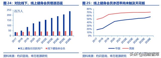 全民健身，智能風起：從 Keep 來看我國互聯(lián)網(wǎng)智能化健身行業(yè)發(fā)展（互聯(lián)網(wǎng)健身的發(fā)展）