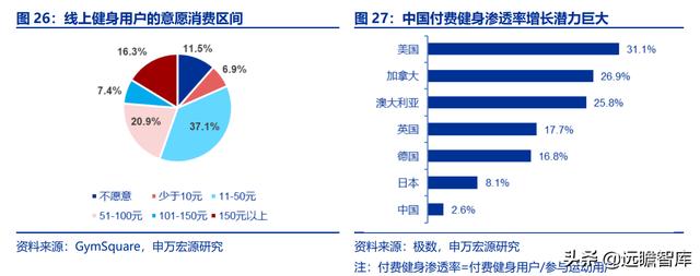 全民健身，智能風起：從 Keep 來看我國互聯(lián)網(wǎng)智能化健身行業(yè)發(fā)展（互聯(lián)網(wǎng)健身的發(fā)展）