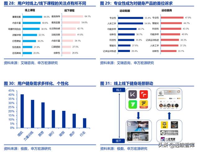 全民健身，智能風起：從 Keep 來看我國互聯(lián)網(wǎng)智能化健身行業(yè)發(fā)展（互聯(lián)網(wǎng)健身的發(fā)展）