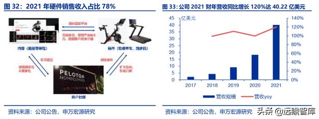 全民健身，智能風起：從 Keep 來看我國互聯(lián)網(wǎng)智能化健身行業(yè)發(fā)展（互聯(lián)網(wǎng)健身的發(fā)展）