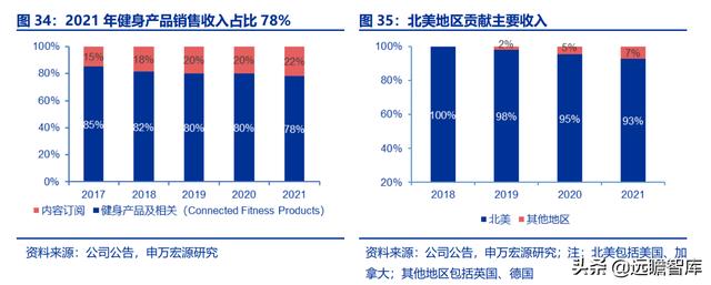 全民健身，智能風起：從 Keep 來看我國互聯(lián)網(wǎng)智能化健身行業(yè)發(fā)展（互聯(lián)網(wǎng)健身的發(fā)展）