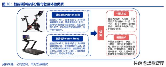 全民健身，智能風起：從 Keep 來看我國互聯(lián)網(wǎng)智能化健身行業(yè)發(fā)展（互聯(lián)網(wǎng)健身的發(fā)展）