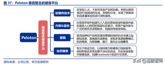 全民健身，智能風起：從 Keep 來看我國互聯(lián)網(wǎng)智能化健身行業(yè)發(fā)展（互聯(lián)網(wǎng)健身的發(fā)展）