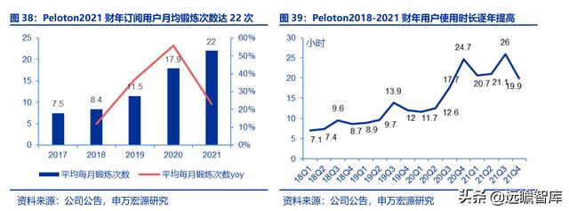 全民健身，智能風起：從 Keep 來看我國互聯(lián)網(wǎng)智能化健身行業(yè)發(fā)展（互聯(lián)網(wǎng)健身的發(fā)展）