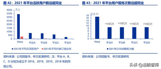 全民健身，智能風起：從 Keep 來看我國互聯(lián)網(wǎng)智能化健身行業(yè)發(fā)展（互聯(lián)網(wǎng)健身的發(fā)展）