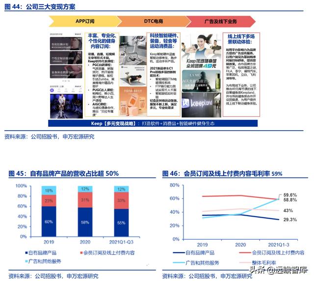 全民健身，智能風起：從 Keep 來看我國互聯(lián)網(wǎng)智能化健身行業(yè)發(fā)展（互聯(lián)網(wǎng)健身的發(fā)展）