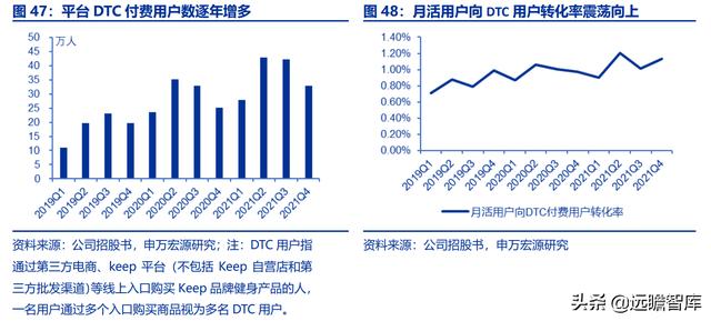 全民健身，智能風起：從 Keep 來看我國互聯(lián)網(wǎng)智能化健身行業(yè)發(fā)展（互聯(lián)網(wǎng)健身的發(fā)展）
