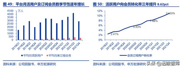 全民健身，智能風起：從 Keep 來看我國互聯(lián)網(wǎng)智能化健身行業(yè)發(fā)展（互聯(lián)網(wǎng)健身的發(fā)展）