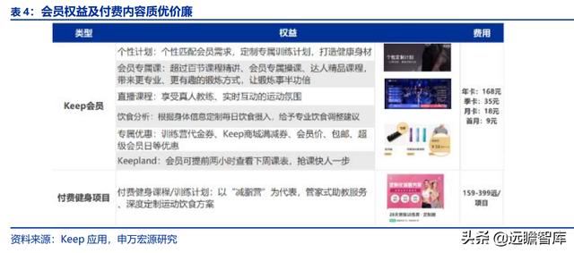 全民健身，智能風起：從 Keep 來看我國互聯(lián)網(wǎng)智能化健身行業(yè)發(fā)展（互聯(lián)網(wǎng)健身的發(fā)展）
