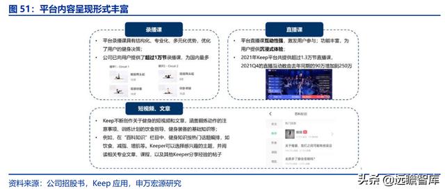 全民健身，智能風起：從 Keep 來看我國互聯(lián)網(wǎng)智能化健身行業(yè)發(fā)展（互聯(lián)網(wǎng)健身的發(fā)展）