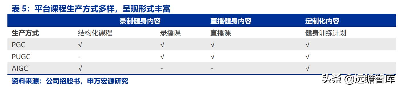 全民健身，智能風起：從 Keep 來看我國互聯(lián)網(wǎng)智能化健身行業(yè)發(fā)展（互聯(lián)網(wǎng)健身的發(fā)展）