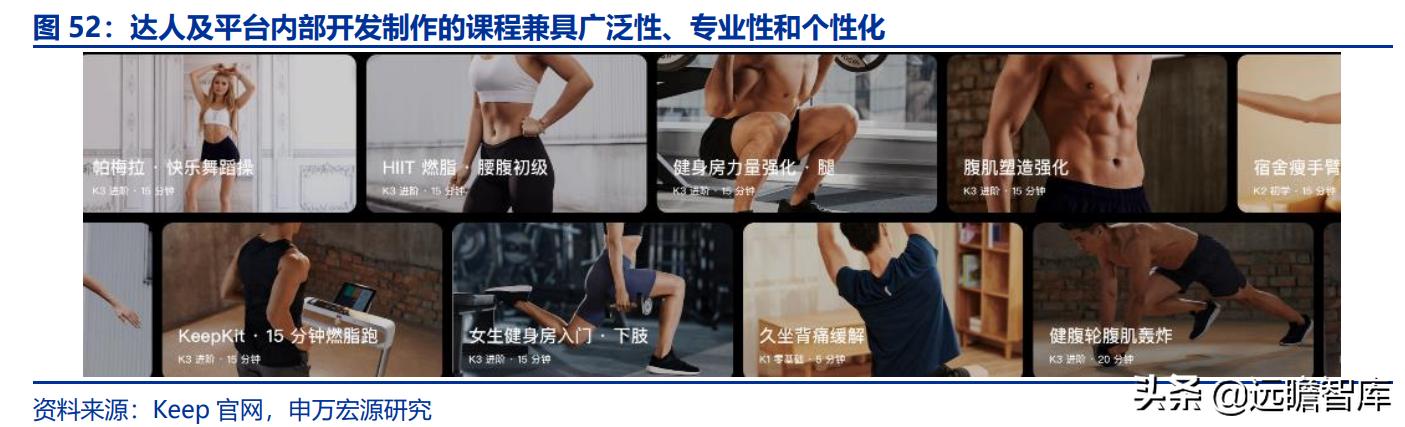 全民健身，智能風起：從 Keep 來看我國互聯(lián)網(wǎng)智能化健身行業(yè)發(fā)展（互聯(lián)網(wǎng)健身的發(fā)展）