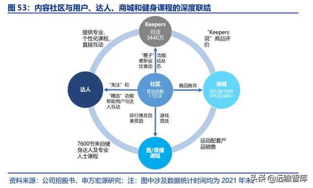 全民健身，智能風起：從 Keep 來看我國互聯(lián)網(wǎng)智能化健身行業(yè)發(fā)展（互聯(lián)網(wǎng)健身的發(fā)展）