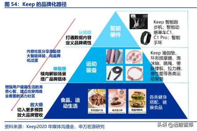 全民健身，智能風起：從 Keep 來看我國互聯(lián)網(wǎng)智能化健身行業(yè)發(fā)展（互聯(lián)網(wǎng)健身的發(fā)展）
