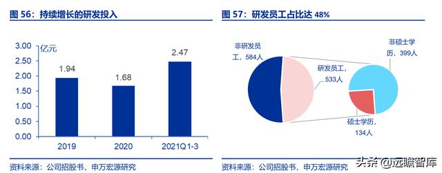 全民健身，智能風起：從 Keep 來看我國互聯(lián)網(wǎng)智能化健身行業(yè)發(fā)展（互聯(lián)網(wǎng)健身的發(fā)展）