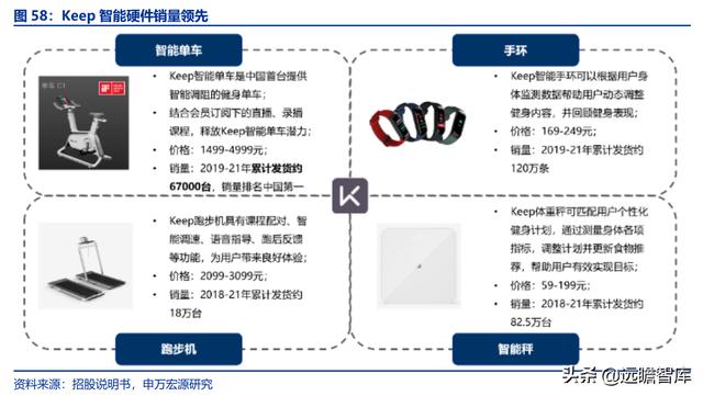 全民健身，智能風起：從 Keep 來看我國互聯(lián)網(wǎng)智能化健身行業(yè)發(fā)展（互聯(lián)網(wǎng)健身的發(fā)展）