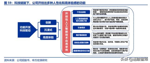 全民健身，智能風起：從 Keep 來看我國互聯(lián)網(wǎng)智能化健身行業(yè)發(fā)展（互聯(lián)網(wǎng)健身的發(fā)展）