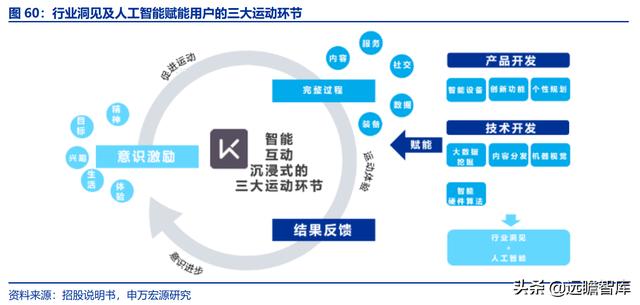 全民健身，智能風起：從 Keep 來看我國互聯(lián)網(wǎng)智能化健身行業(yè)發(fā)展（互聯(lián)網(wǎng)健身的發(fā)展）