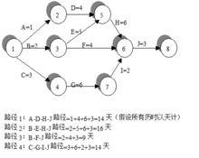 項(xiàng)目經(jīng)理必看！常用的8種項(xiàng)目管理工具（項(xiàng)目管理中的工具）