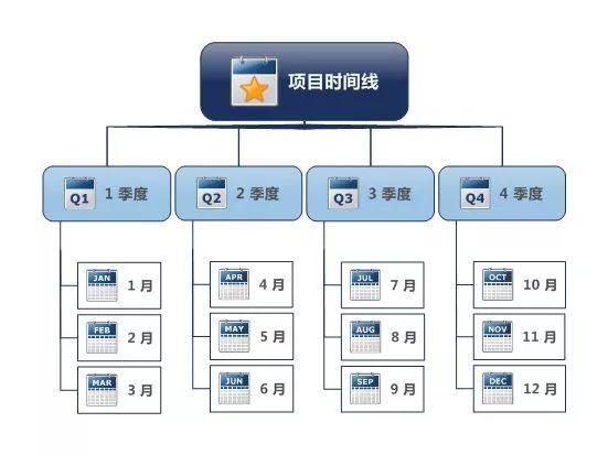 項(xiàng)目經(jīng)理必看！常用的8種項(xiàng)目管理工具（項(xiàng)目管理中的工具）