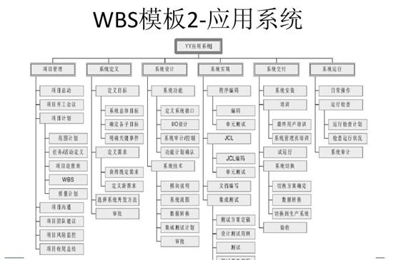 項(xiàng)目經(jīng)理必看！常用的8種項(xiàng)目管理工具（項(xiàng)目管理中的工具）
