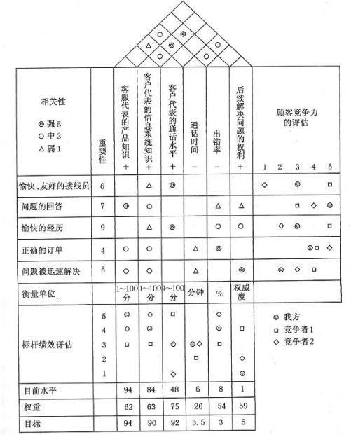 項(xiàng)目經(jīng)理必看！常用的8種項(xiàng)目管理工具（項(xiàng)目管理中的工具）