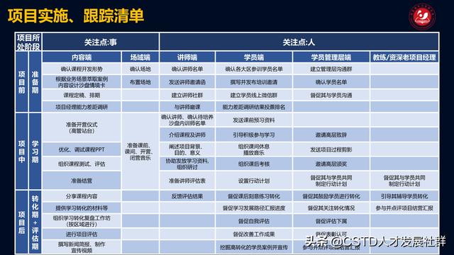 「培訓(xùn)案例」利亞德：能“利”雙盈，項目管理實戰(zhàn)演練沙盤