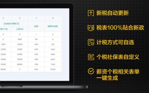 免費(fèi)員工管理軟件，2019年推薦新出爐（員工管理軟件免費(fèi)版）