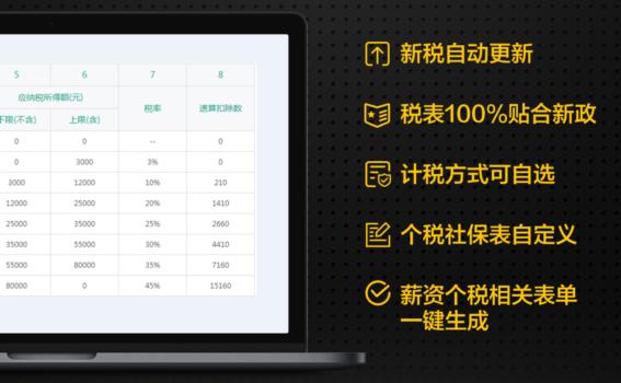 免費員工管理軟件，2019年推薦新出爐（員工管理軟件免費版）
