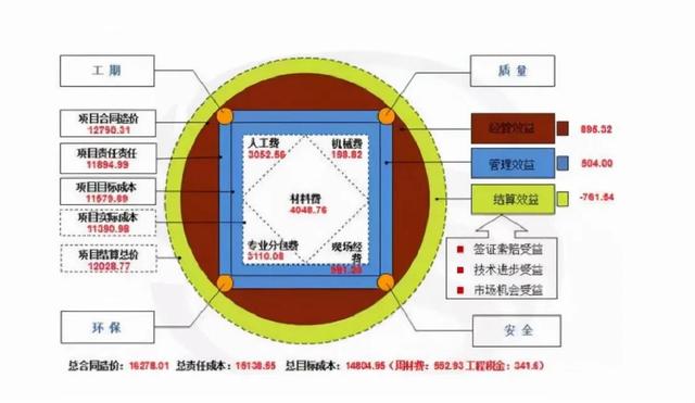 如何做好項(xiàng)目的二次經(jīng)營(yíng)？（如何做好項(xiàng)目二次經(jīng)營(yíng)工作）