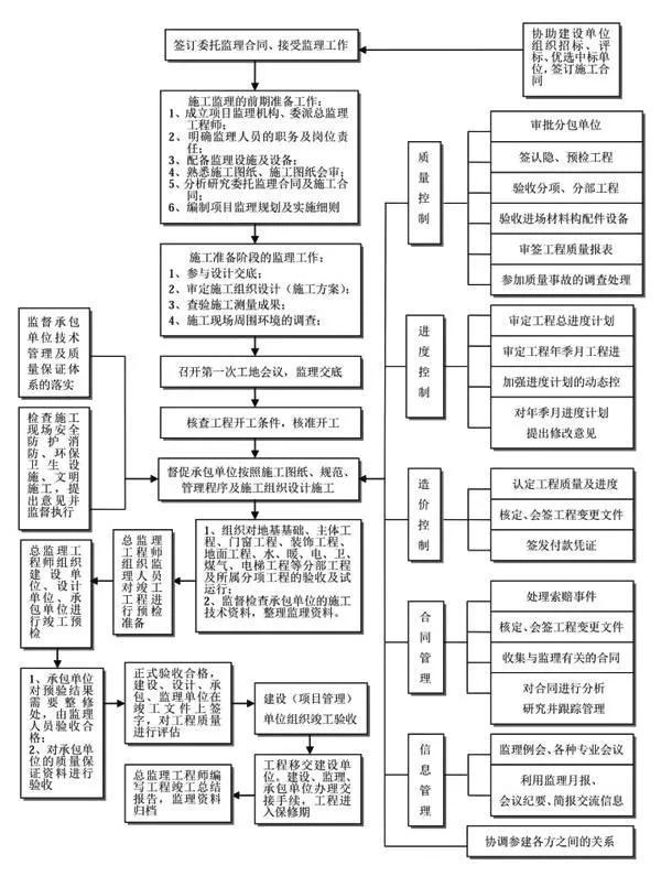 如何做好項(xiàng)目的二次經(jīng)營(yíng)？（如何做好項(xiàng)目二次經(jīng)營(yíng)工作）
