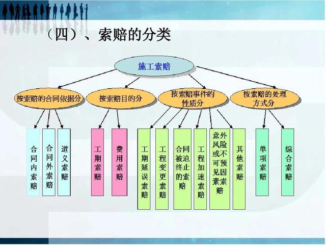 如何做好項(xiàng)目的二次經(jīng)營(yíng)？（如何做好項(xiàng)目二次經(jīng)營(yíng)工作）