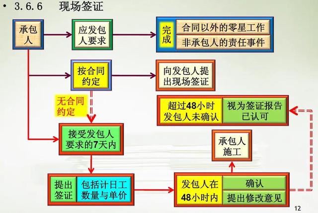 如何做好項(xiàng)目的二次經(jīng)營(yíng)？（如何做好項(xiàng)目二次經(jīng)營(yíng)工作）