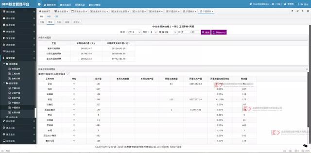 如何通過5步實現(xiàn)施工產(chǎn)值管理？（如何提升施工項目產(chǎn)值）