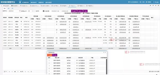 如何通過5步實現(xiàn)施工產(chǎn)值管理？（如何提升施工項目產(chǎn)值）