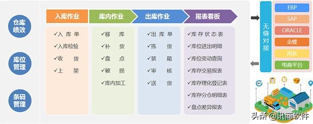 快消行業(yè)倉庫管理特點(diǎn)難點(diǎn)及WMS系統(tǒng)的應(yīng)用