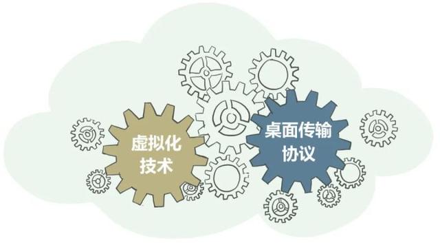 都2022年了，身為網(wǎng)工，你不會(huì)還沒(méi)聽(tīng)說(shuō)過(guò)桌面云吧？