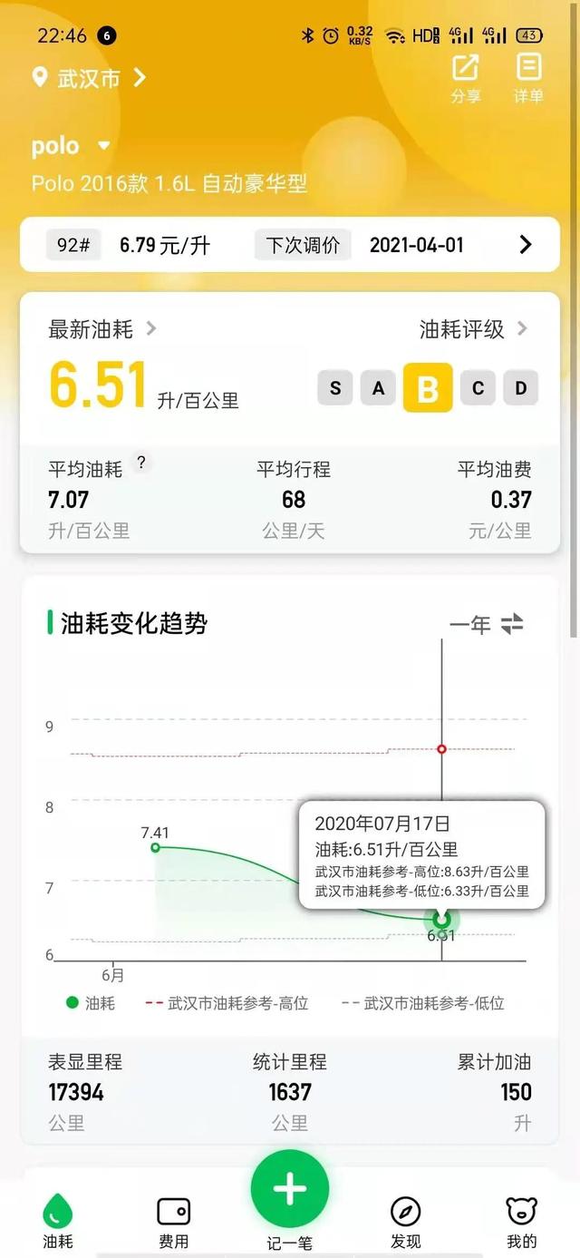 你的車輛油耗怎么看？（車子的油耗怎么看）
