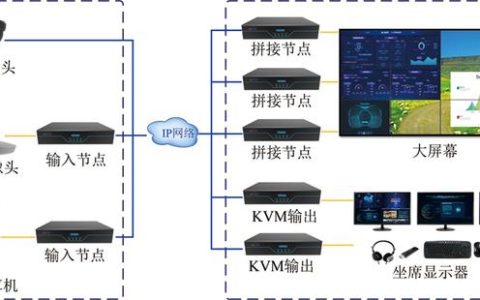 可視化KVM坐席系統(tǒng)，一站式綜合應(yīng)用（kvm坐席管理系統(tǒng)）