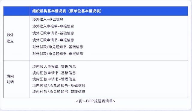 「制度解讀」國際收支統(tǒng)計(jì)申報(bào)實(shí)施細(xì)則征集意見稿（國際收支統(tǒng)計(jì)申報(bào)辦法實(shí)施細(xì)則）