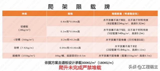 中建四局“安全雙優(yōu)工地”精細(xì)化管理優(yōu)秀做法，事無巨細(xì)（中建四局一公司雙優(yōu)雙強(qiáng)）